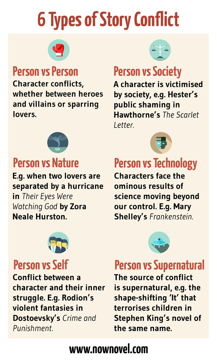 the six types of conflict between two people