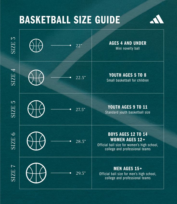 the basketball size guide for all ages and abilities