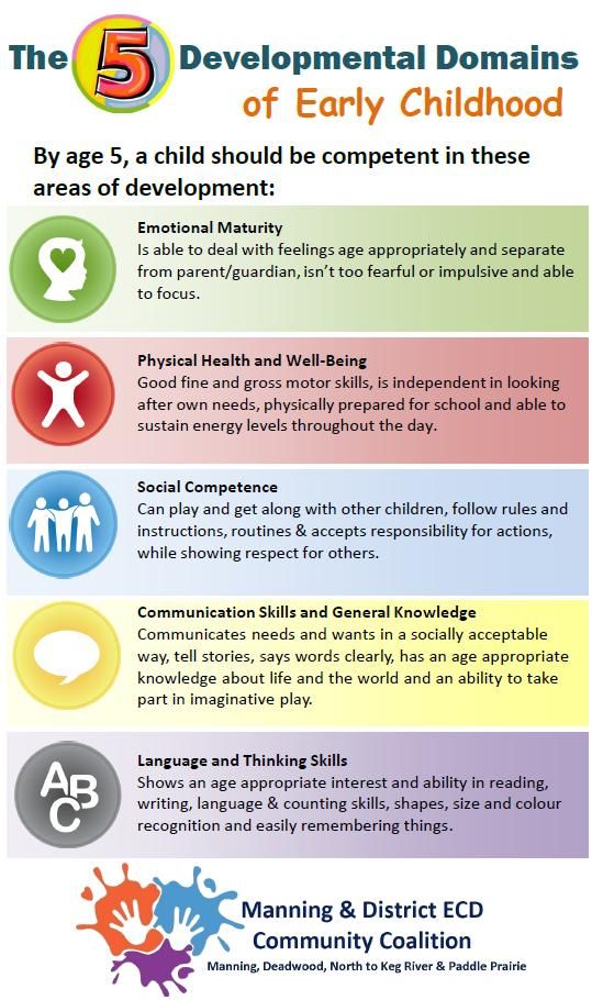 the five stages of early child development in children's play and learning, including