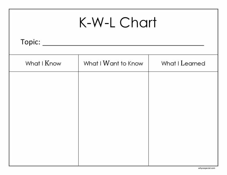 the k - w - l chart is shown in black and white, with words on it