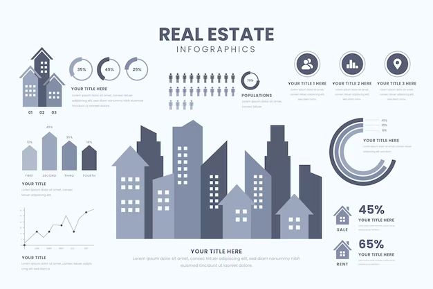 the real estate info graphic is shown in blue and gray colors, with buildings on each side