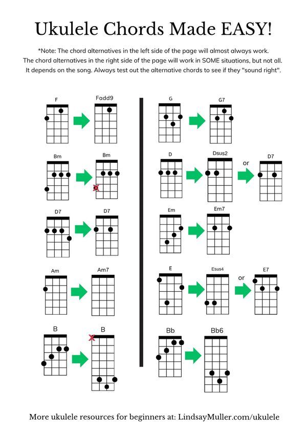 the ukulele chords made easy worksheet is shown in green and black