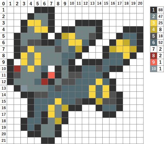 a cross stitch pattern with an elephant on it's face and numbers in the background