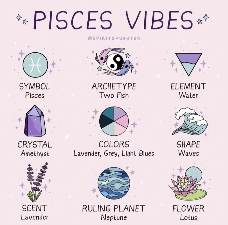 the zodiac signs and their meanings for pisces vibes, which are in different colors