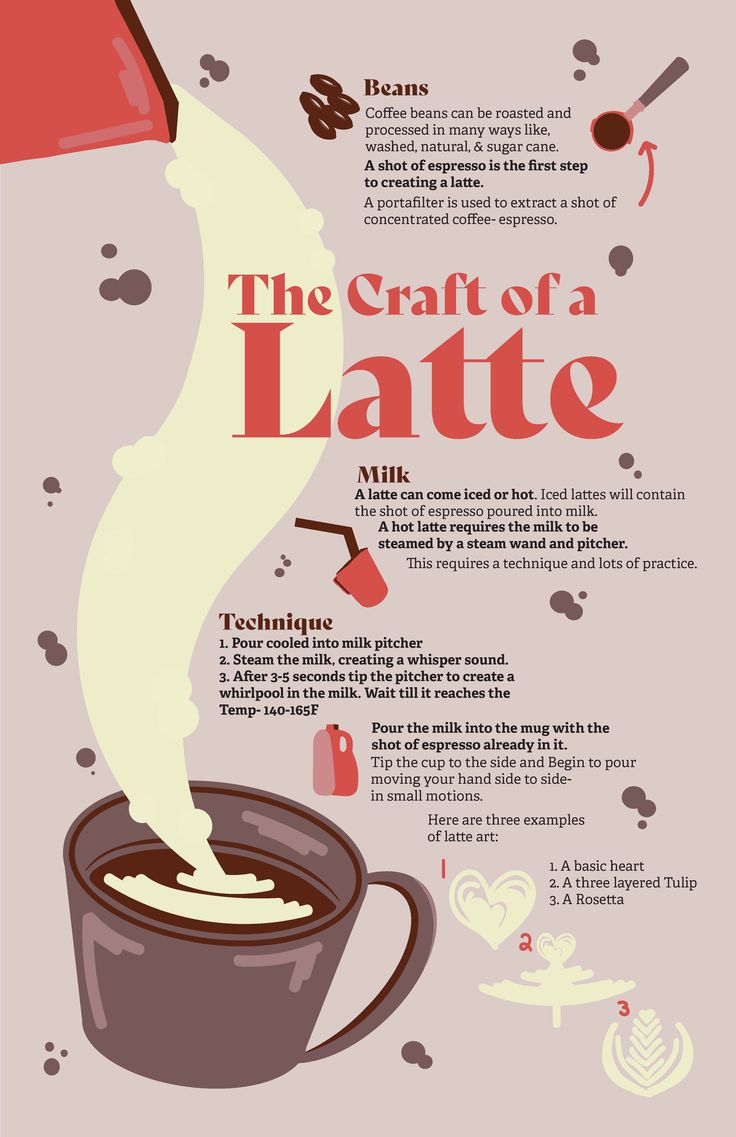 a poster with some writing on it that says the craft of a latte