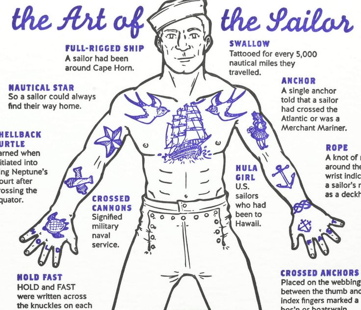 the art of the sailor with instructions for how to draw it in blue ink on white paper