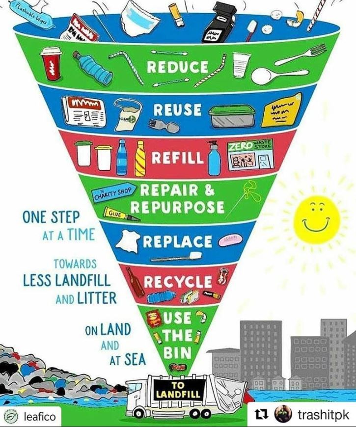 a poster with the words rethinking waste and litter