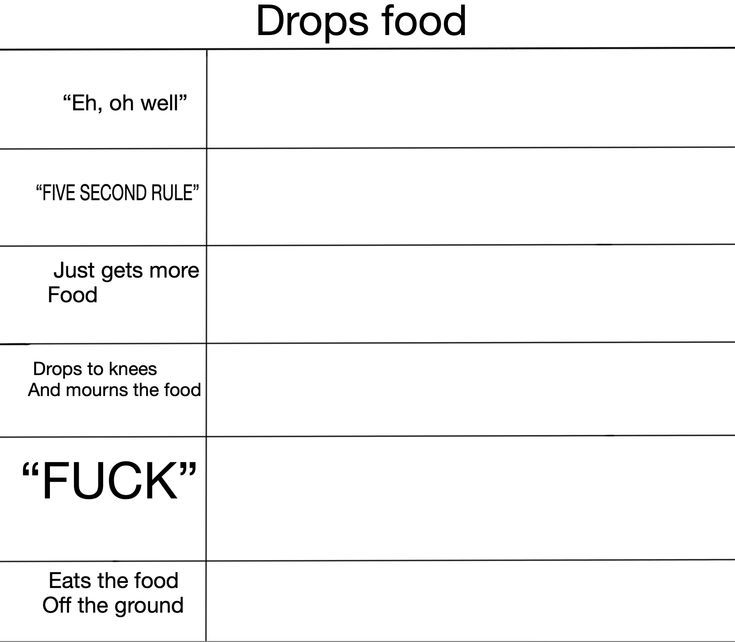 a table that has different types of food and words on it, including the word f