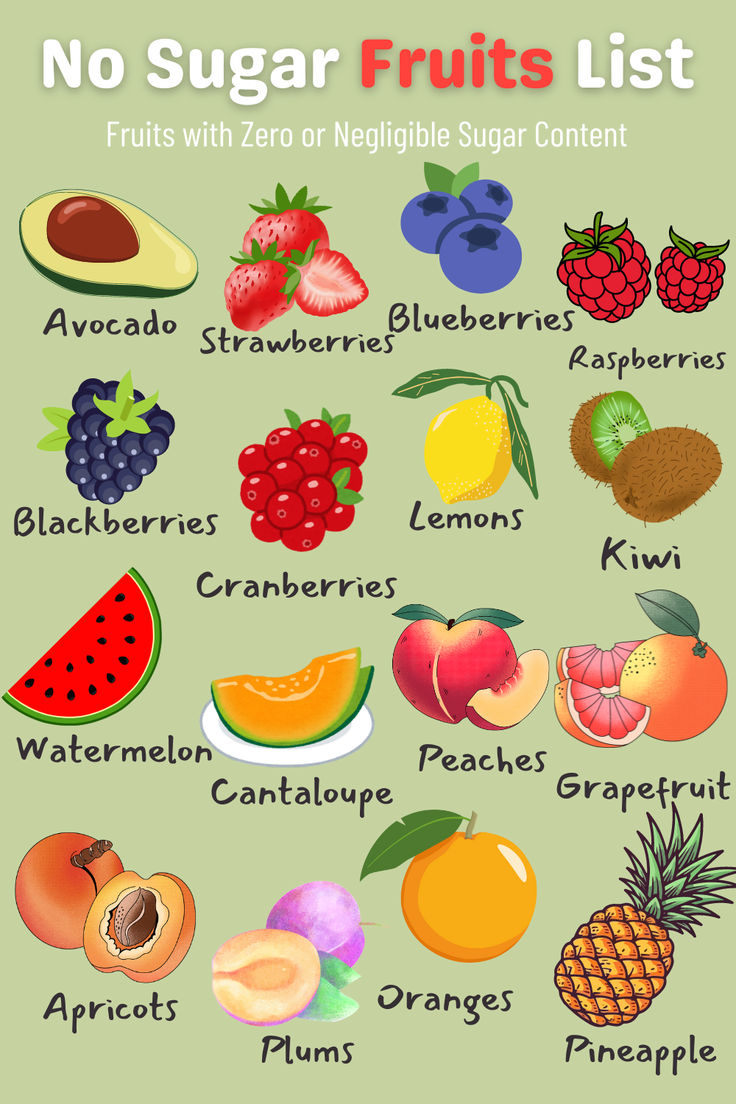 Foods To Eat For Diabetics, No Soda No Bread No Sweets Challenge, Fruit List Healthy, What Fruits Can Diabetics Eat, Foods For Dieting Meals, No Sugar And Carbs Diet Plan, Good Fruits For Diabetics, Sugar Addict Diet, Fruit For Health