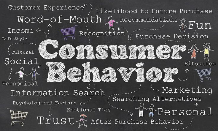 the words consumer behavior written in chalk on a blackboard