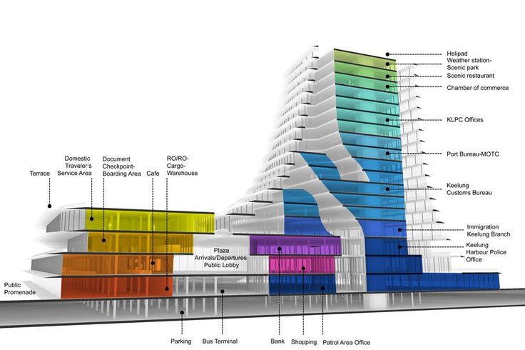 an architectural diagram showing the various sections of a building that are colored in different colors