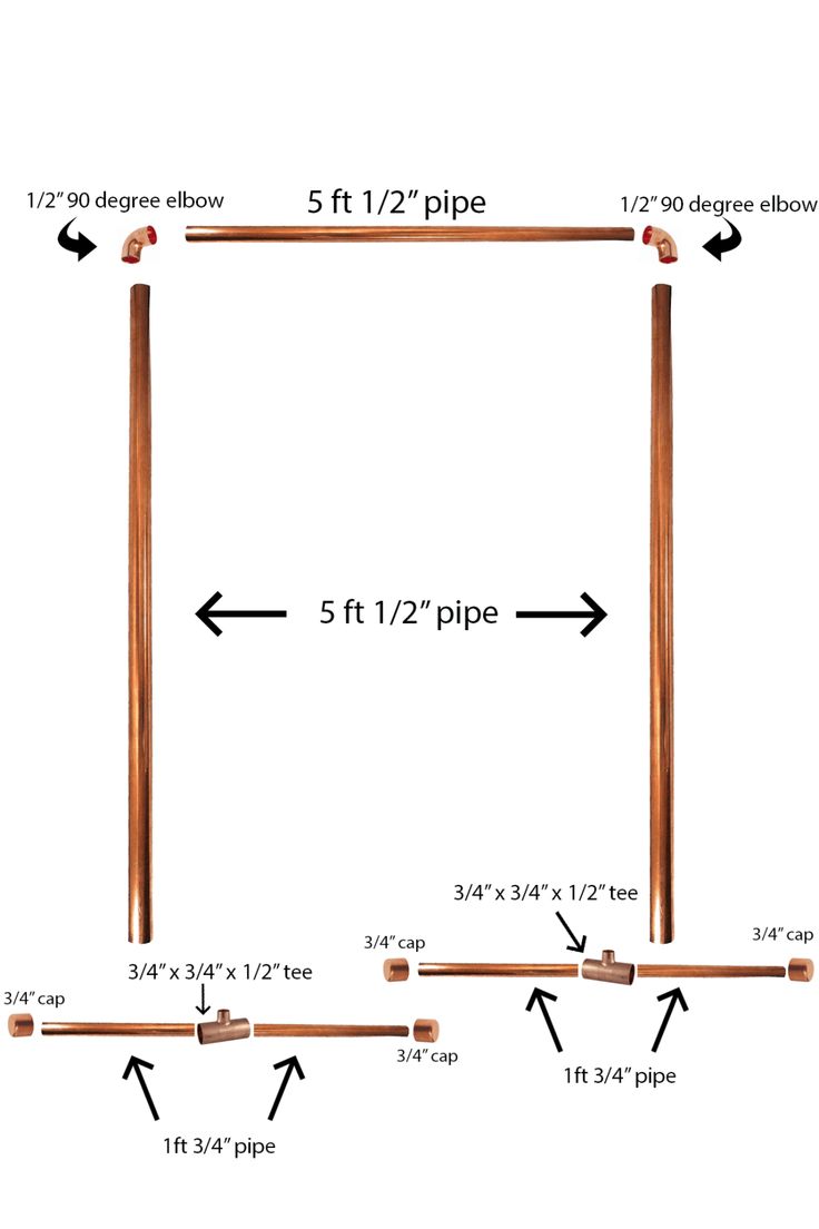 the measurements for a pipe and how to use it in your home or office area