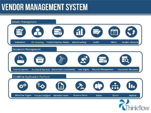 the vendor management system is shown in blue and white, with icons on each side