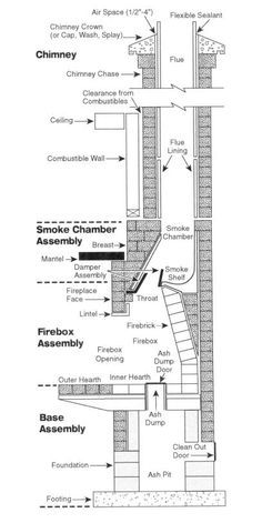 an architectural drawing shows the steps leading up and down to a second story window, which is also labeled below