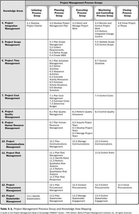 a table with several different types of information