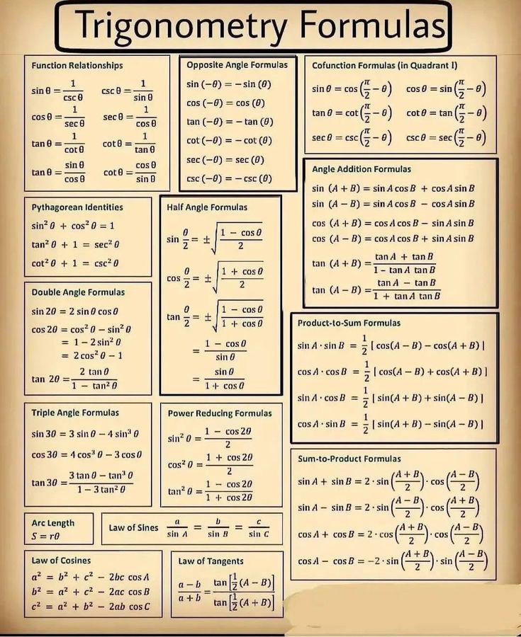 the trigonomey formulas poster is shown