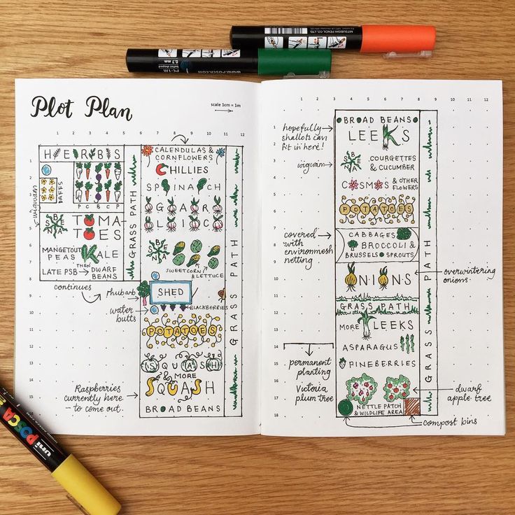 an open notebook with the words plot plan written on it and two markers next to it