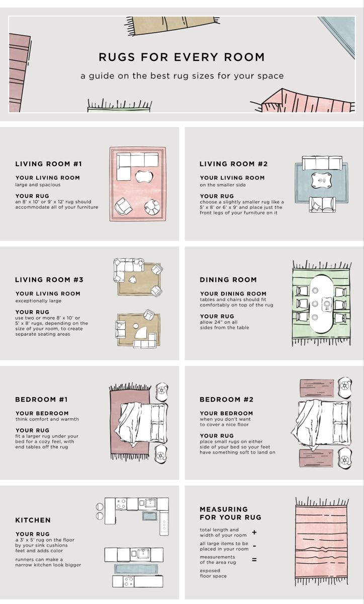 an info sheet describing how to use rugs for every room in the house or apartment