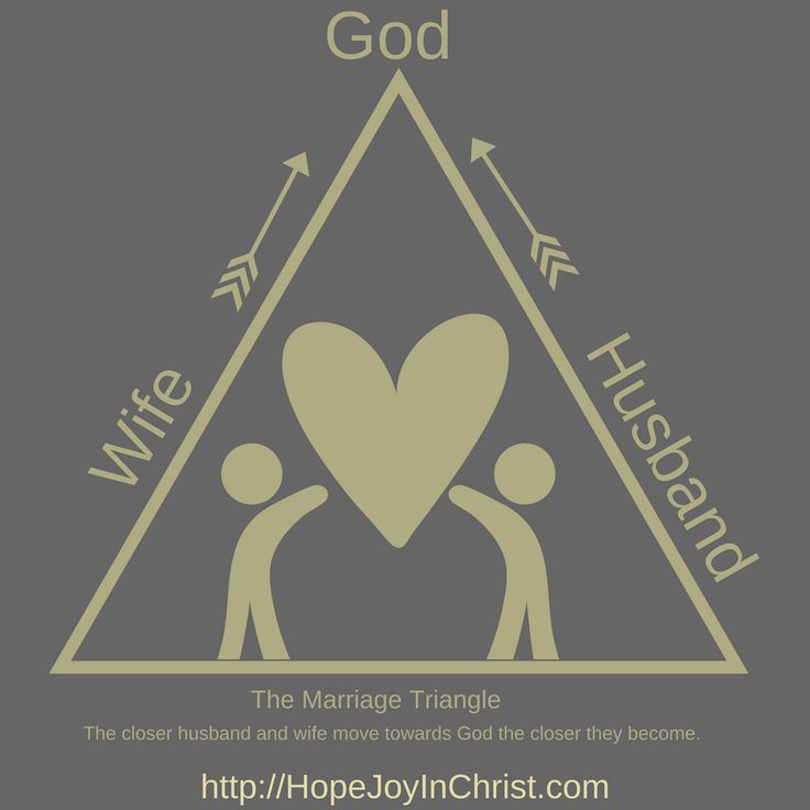 a triangle with two people holding hands and the words, person, wife, marriage triangle