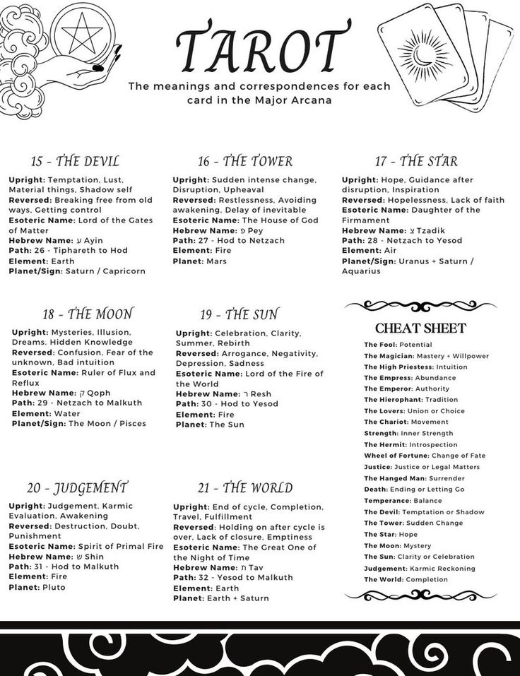 a black and white flyer with an image of tarot on the front, surrounded by other items