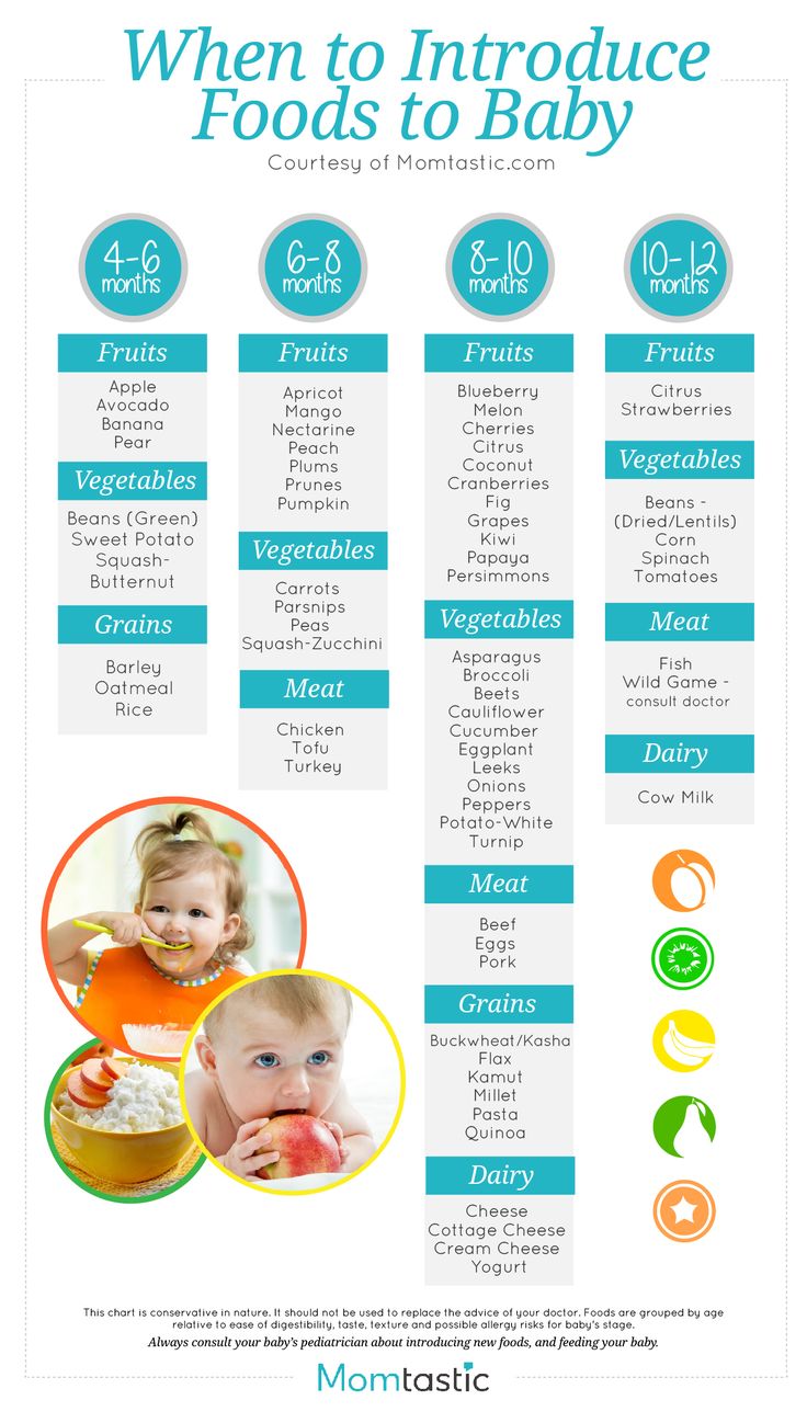 the baby's food list is shown in blue and green, with pictures of their babies