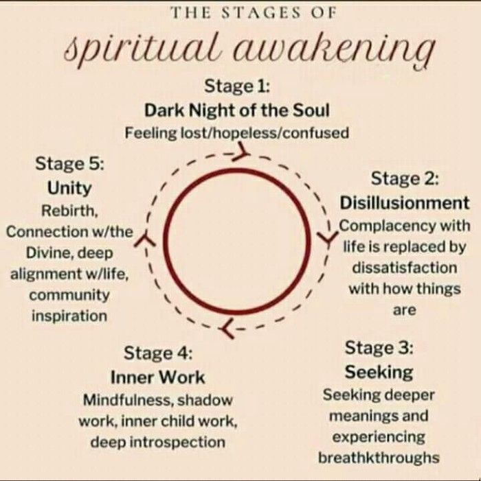 Surviving & Thriving a “Dark Night of the Soul” | by Alan Lew | New Earth Consciousness | Medium Shadow Meaning, Garlic Health, Spiritual Awakening Stages, Spiritual Awakening Quotes, Spiritual Psychology, Spiritual Awakening Signs, Deeper Life, Energy Healing Spirituality, Awakening Quotes