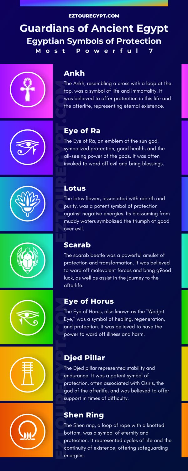 the egyptian symbols and their meanings are shown in this chart, which shows how they look like