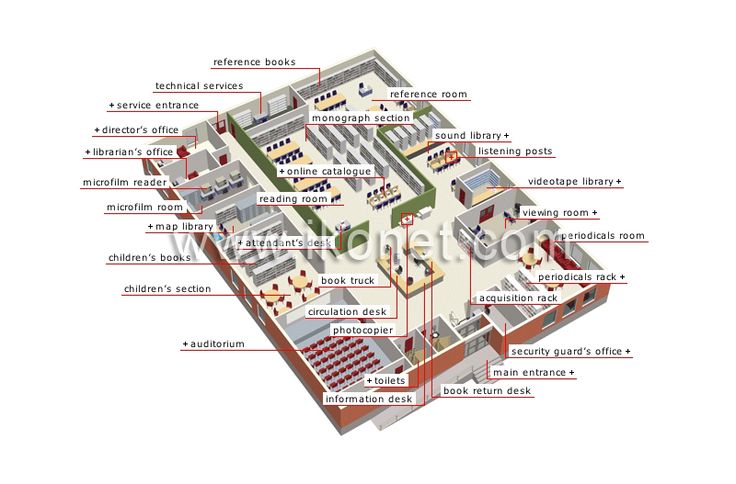 an image of a building with all the parts labeled in it's description map