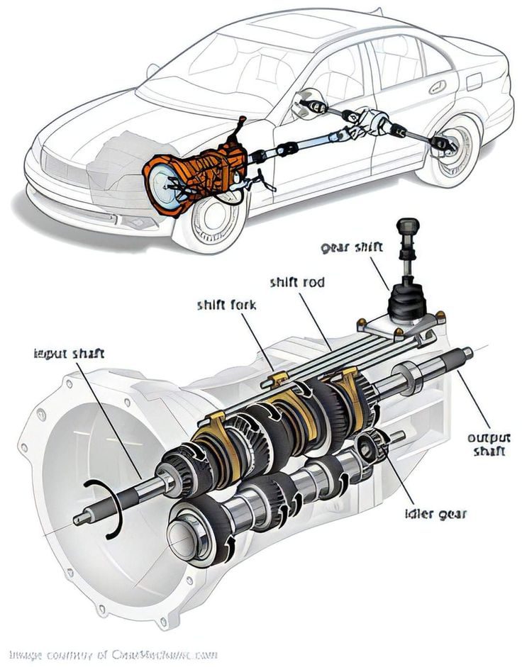 an image of a car's suspension system and the parts labeled in this diagram