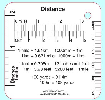 a ruler with the words distance on it and an image of a measuring scale in front of