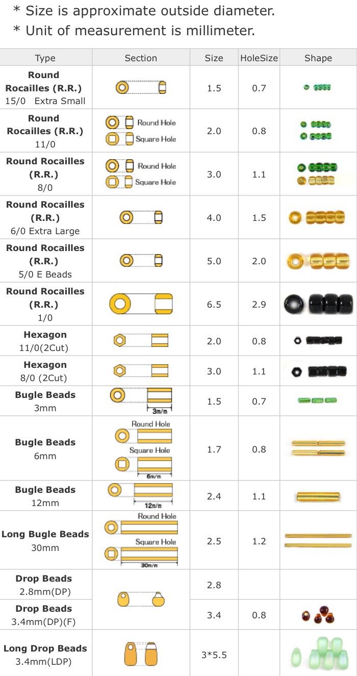 an info sheet showing different types of beading sizes and measurements for bracelets, necklaces or rings