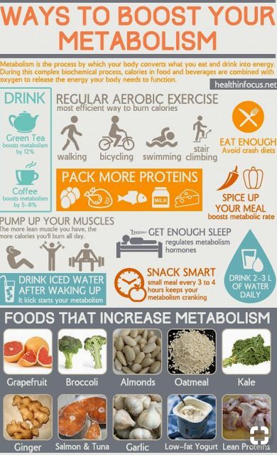 mesc: Charts Nutrition Sportive, Week Diet, Diet Vegetarian, Nutrition Education, Boost Your Metabolism, Detox Diet, Best Diets, Diet Tips, Diet And Nutrition