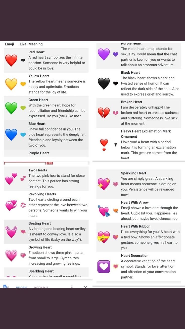 the different types of hearts are shown in this diagram, which shows how to use them