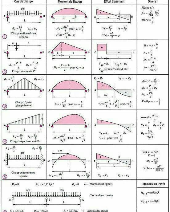 the diagram shows different types of curves and their corresponding functions, including an oval shape