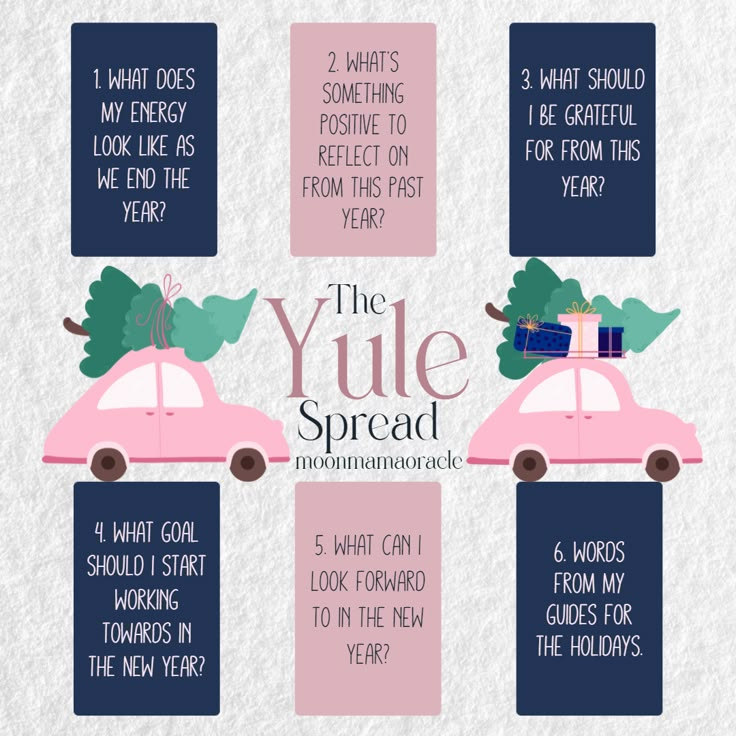 the yule spread info sheet is shown in blue and pink with green trees on top