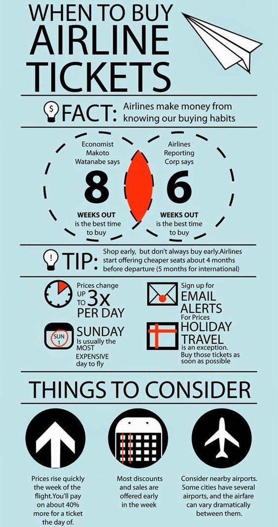 an airplane ticket info sheet with information about the airline tickets and how to use them