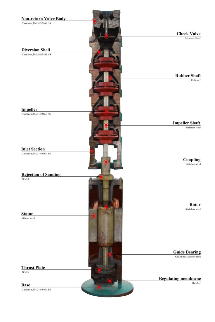 an image of a tower with all the parts labeled in it's description diagram