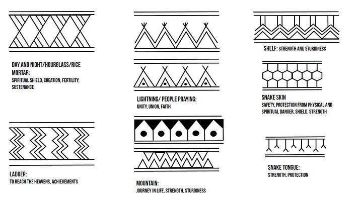 the different types of patterns used in native american art and crafts are shown on this page