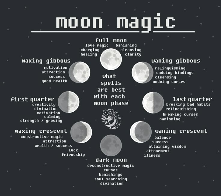 Astrology Spirituality, Moon Spells, Moon Reading, Moon Magick, Moon Rituals, Break Bad Habits, True Purpose, Witch Stuff, Witch Spell