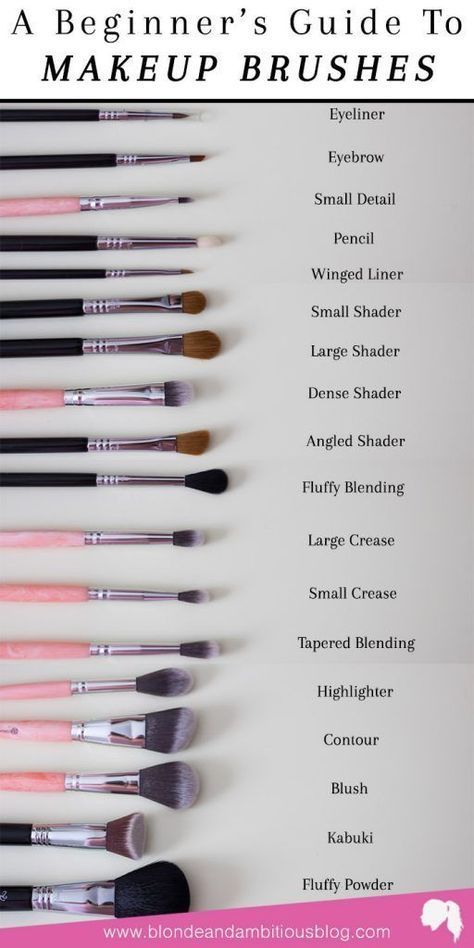 Makeup Basics, Make Up Diy, Makeup Brush Uses, Bentuk Alis, Brush Guide, Mekap Mata, Alat Makeup, Face Charts, Makeup Order