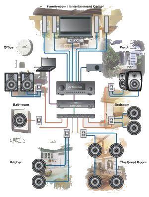 an image of a home theater system with speakers and subwoofer wiring diagram