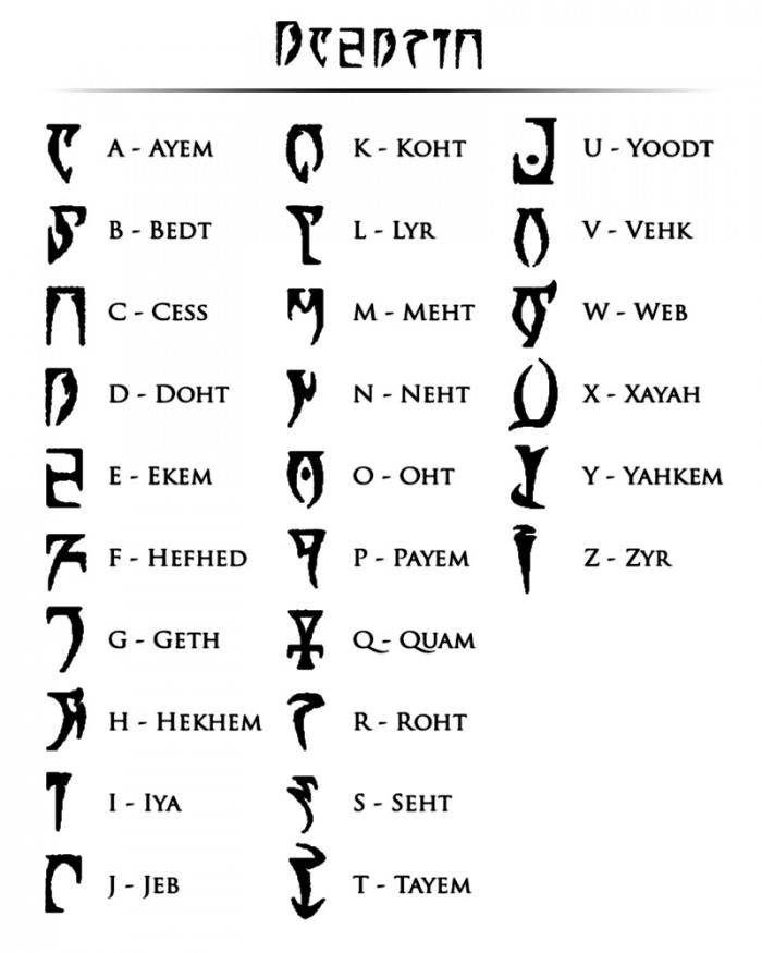 an image of the symbols for different types of people's names in hebrew and english