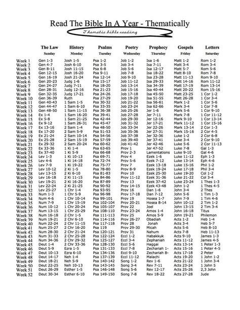 a table with numbers and times for the bible in year - thermally written on it