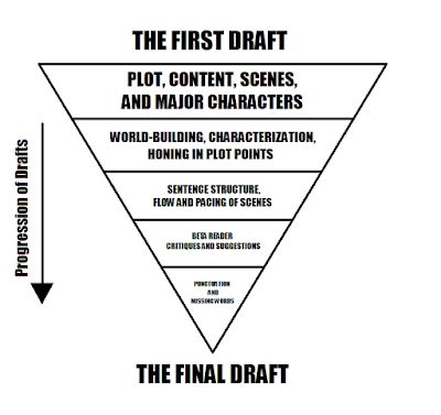 the first draft plot is shown in black and white with an arrow pointing to it