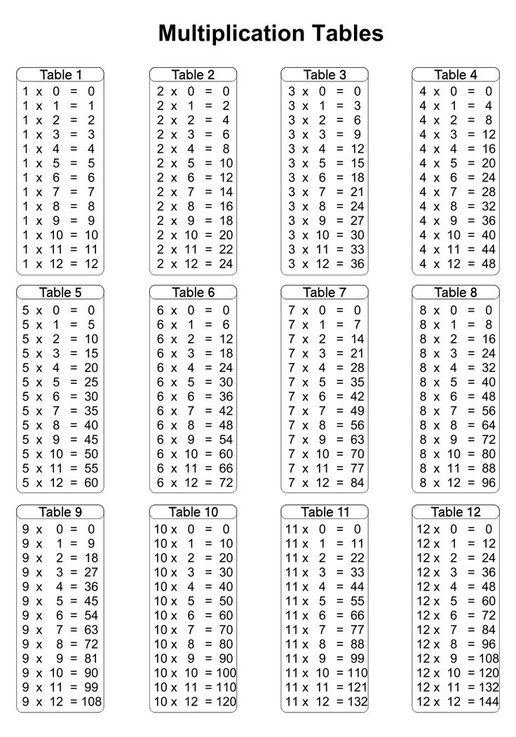 printable worksheet for multiplication tables to help students learn numbers