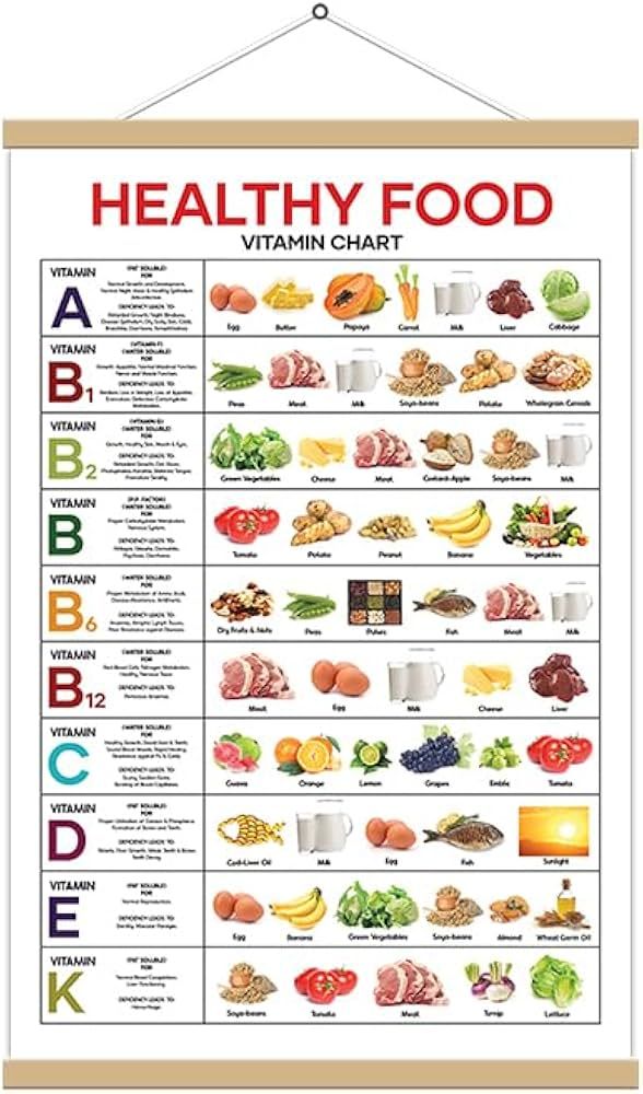 Amazon.com: Generic Vitamin Chart Canvas Poster - Healthy Food Chart Poster Hanger Wood Framed, Rich Nutrition Poster, Food Protein Chart, Vitamin Chart Laminated for Classroom Decor (Canvas, 12x18), white : Office Products Vitamin Chart, Protein Chart, Vitamin Charts, Healthy Food Chart, Nutrition Poster, Food Chart, Healthy Eating Diets, Healthy Filling Snacks, Nutritious Food