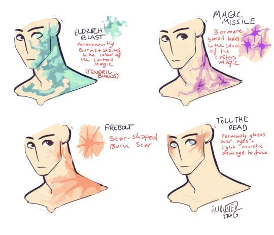 four different types of head shapes and how to draw them