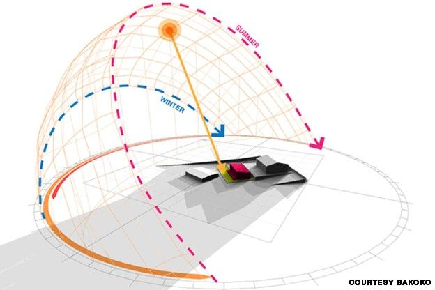 Solar Study Architecture, Shadow Diagram Architecture, Sunpath Diagram Architecture, Sun Path Diagram, Sun Diagram, Sun Architecture, Solar Architecture, Architecture Study, Sun Path