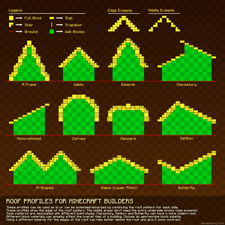 an info sheet showing how to use pixeles in the game, including different shapes and sizes