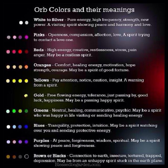 Orb colors – Blessed Be Garden's Blog Orbs In Photos, Ghost Orbs, Aura Colors Meaning, Colors Meaning, Hope Strength, Numerology Chart, Psychic Development, Spiritual Stuff, Journey Of Life